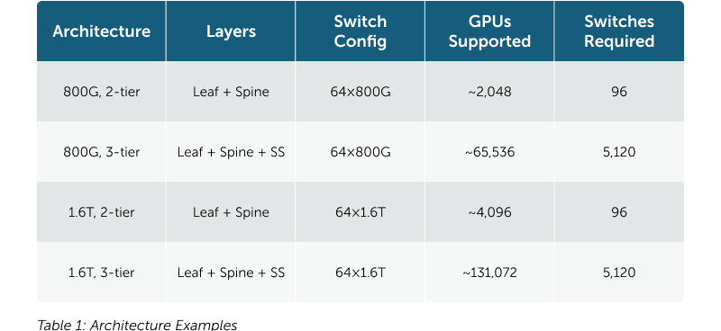 1.6T Table V2 1.6T Table V2