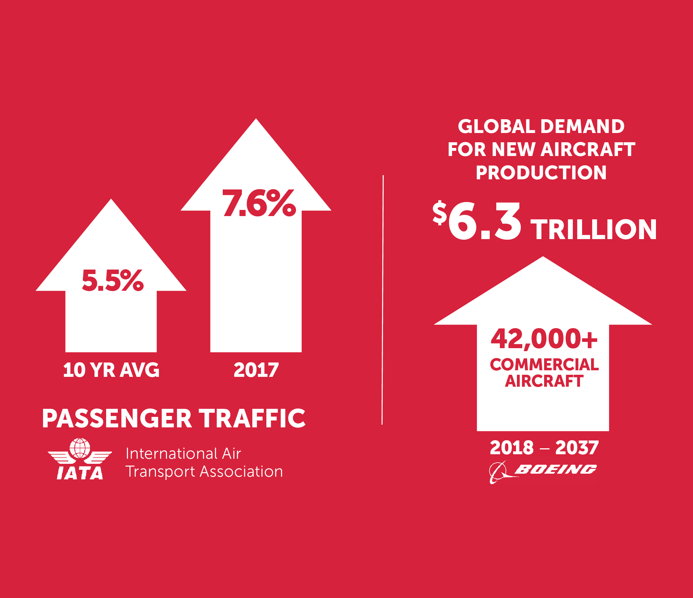 Aerospace and Defense Report Stats 2018