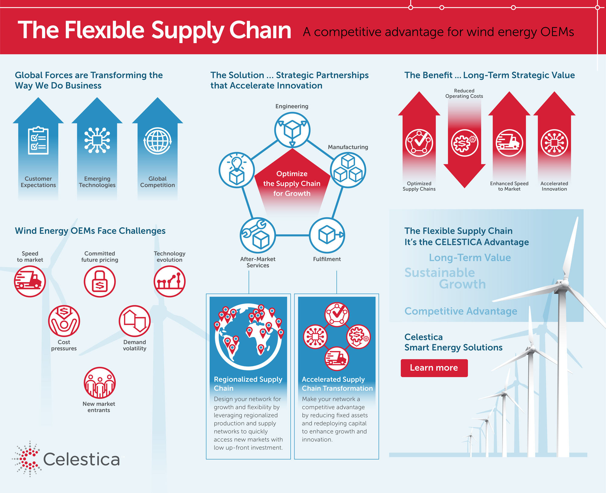 Wind energy infographic final