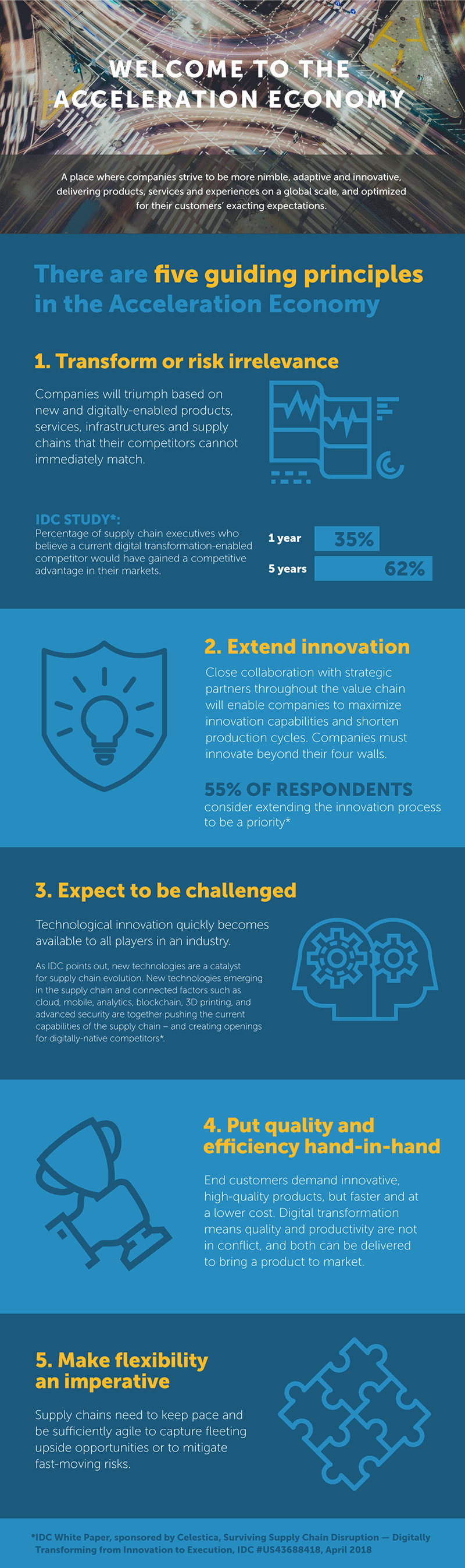 Full AE infographic