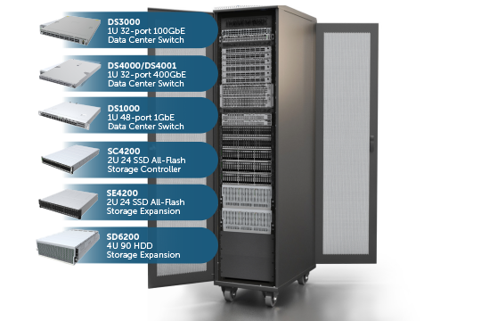 Data center rack feature Celestica hardware maginfied to be seen outside of the rack itself.