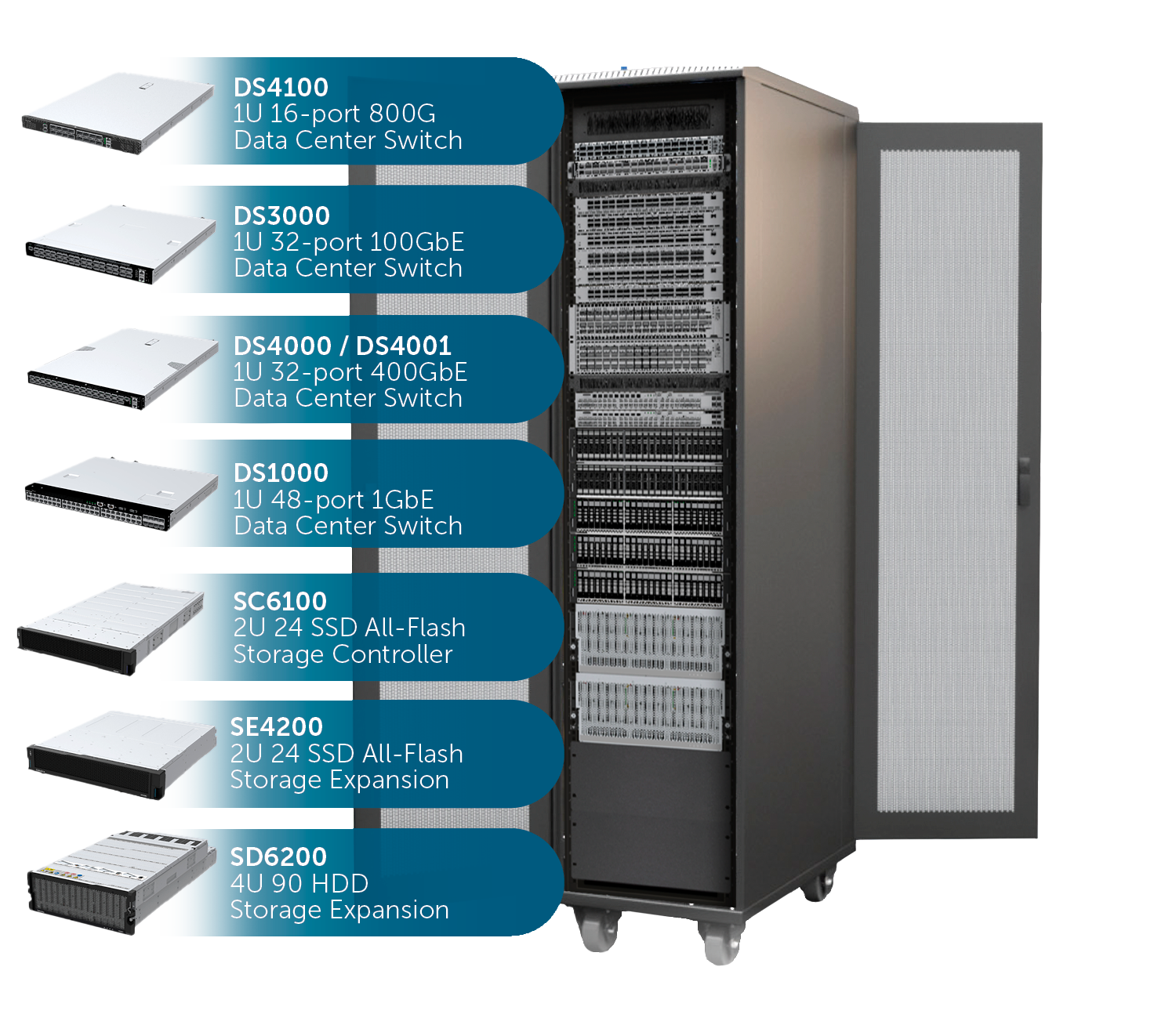 Data center rack feature Celestica hardware maginfied to be seen outside of the rack itself.